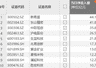 资金风向标 | 新易盛、东山精密获大额资金净流入