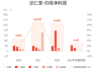 达仁堂:预计2026年上半年归母净利润同比减少66%-68%