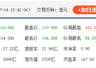 百度集团-SW一度跌超8% 领跌恒生科技指数成分股