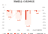博纳影业:预计上半年归母净利润亏损1.5亿元-2.1亿元