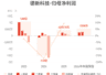 德新科技：预计上半年归母净利润同比增长110.27%-168.44%