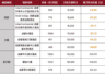 国际酒店的会员积分为何“不值钱”了？