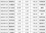 210家公司已预告!上半年净利超去年全年