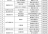 教育部新增27个职教专业,明年开始招生