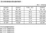 台积电Q2净利润再创新高 魏哲家宣布再向美国投资1000亿美元