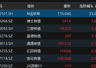 中证转债指数收跌0.45%