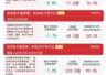 市场早盘震荡调整,科创50ETF易方达(588080)连续12日获资金加码