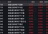 港股互联网概念股走强,港股互联网相关ETF涨超3%