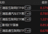 ETF收盘:港股互联网ETF涨4.41% 半导体设备ETF跌7.69%