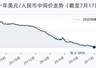 7月17日人民币兑美元中间价调降25个基点,报6.7934