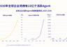 WAIC 2026:谁在重新定义AI的标尺
