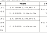 协创数据:上半年预计实现净利润15亿至19亿元,同比预增247.18%至339.76%