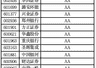 A股现金流百强榜:谁在真金白银地赚钱?