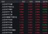 A股三大指数分化,上证50指数涨2.41%,2只相关ETF成交额破亿