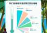 暑期普洱酒店预订量同比增长达六成,南方游客“追凉”热潮涌现