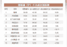 南向资金净买入近72亿港元 加仓华虹宏力及中芯国际 流出腾讯