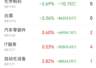 半导体板块强势反弹 主力资金大举涌入超53亿元