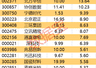 主力资金净流入超10亿元个股名单曝光
