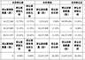 太洋科技拟斥资10.2亿元入主超卓航科控制权