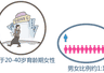 得了“东方美女病”,还能怀孕生子吗?