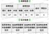 山东644分考生填错志愿被厦大马校录取 因费用太高无奈决定复读