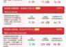 7月23日A股缩量收红 电网设备板块走强 A500ETF易方达获资金净流入超26亿元
