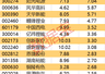 尾盘资金抢筹立讯精密超9亿，十五行业录得主力资金净流入