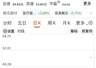 五洲医疗获9万手超5亿元封单 连续三日20cm涨停后因跨界重组暴涨73%