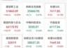 7月24日美股早盘三大指数走势分化