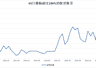 A股波动加大 3.3万亿量化基金市场影响引热议