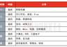 下周关注:美联储决议来袭 微软亚马逊Meta等科技巨头财报将揭晓