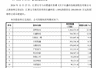 碧桂园2024年底清仓长鑫科技股份 以原价20亿元退出涉兑付债务保交楼