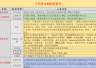 7月29日投资提示:伊朗发射导弹袭击驻中东美军 WTI原油期货早盘涨超5%