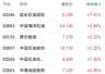 港股收盘动态:三大指数表现分化 中际旭创港股首日破发