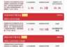 中小盘风格表现强势，中证1000ETF易方达（159633）近2日“吸金”合计超13亿元