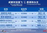 暑期出游下周末迎高峰 成都成大学生银发族热门选择 双流机场甩手掌柜服务订单破四万