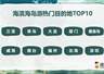 暑期海滨游热度攀升 青烟威跻身热门目的地TOP10