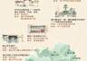 第六届江门艺术季文旅地图上线 邀游客解锁侨乡文艺魅力