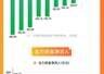 7月创业板指月跌23% 油气开采创新药概念股逆势走强