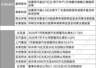 301366上半年净利增超15倍