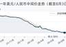 8月3日人民币兑美元中间价报6.7898 较前交易日下调4基点
