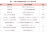 GDP跻身全国20强 这些城市综合实力竟跌出前20