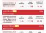 易方达A500ETF（159361）连续9日获资金加仓 机构称A股正处均衡修复期