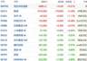 港股恒指震荡回撤失26000点 AI主线反弹跌势收缓