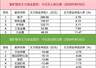 10亿资金大举买入东山精密 顶级游资1.58亿抄底中钨高新封板