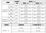 普冉股份：拟202.06元/股授予91.71万股限制性股票