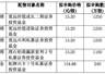 宇树科技下周一申购 发行价150.80元/股 投资者中一签需缴7.54万元