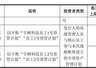 宇树科技上市,王兴兴持股市值或冲击360亿元大关