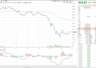 中际旭创午后跳水 冲高近千元后放量跌超10% 美光模块厂扩产引份额焦虑