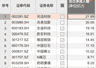 8月7日资金净流入榜出炉：光迅科技以近22亿元居首